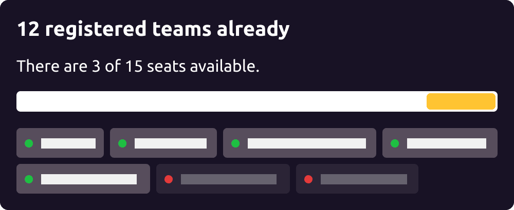 Overview of all registred teams and their status Registered teams